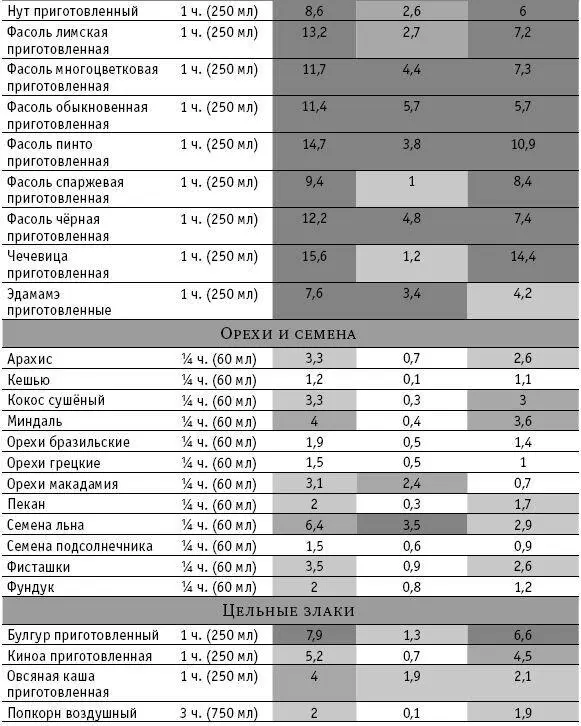 Источники 71 72 73 Например артишоки и брюссельская капуста из группы - фото 38
