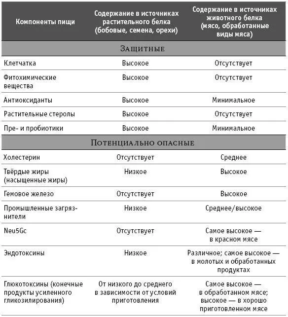 В том же году одно австралийское исследование показало что риск развития - фото 44