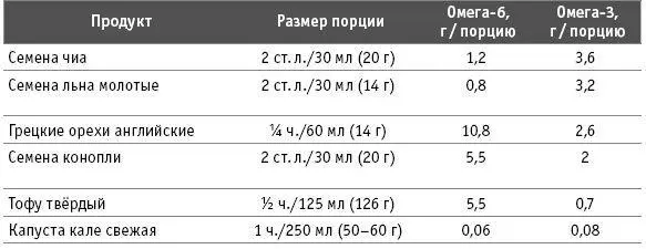 Источник 12 Обычно не приходится сильно беспокоиться о получении - фото 48