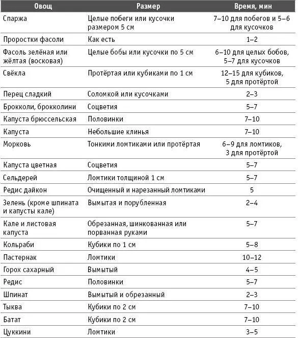 Часто задаваемые вопросы Стоит ли есть замороженные овощи а также овощи - фото 54