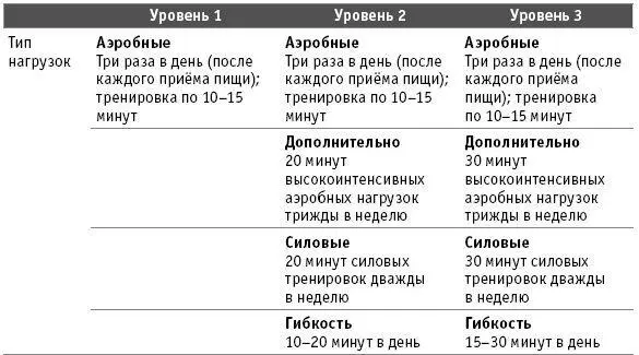 Любое физическое движение которое помогает увеличить ваш расход энергии - фото 58