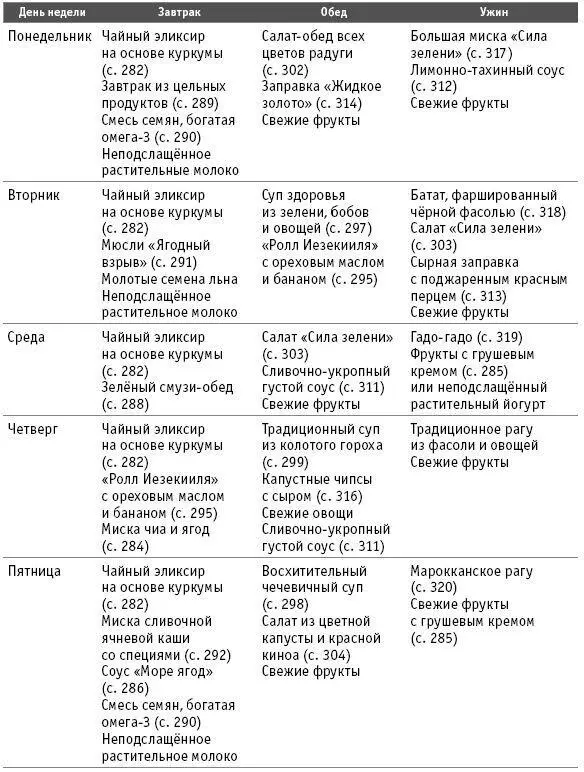 Если вы не худеете как ожидалось по 051 кг в неделю при наличии - фото 60
