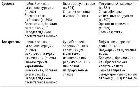 Если вы не худеете как ожидалось по 051 кг в неделю при наличии - фото 61