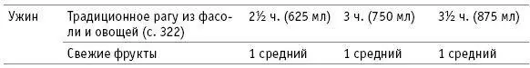 Анализ питательных веществ в меню объёмом 1 600 ккал калории 1 629 белки - фото 67