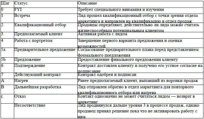 Уэбб определяет четыре распространенные ошибки препятствующие достижению - фото 24