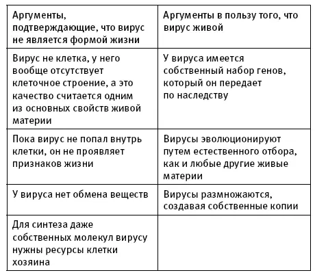 Получается что аргументов против больше но аргументы за такие - фото 7