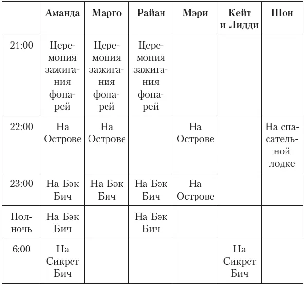 Глава 24 Лицом к лицу Марго После того как она приняла душ съела коечто из - фото 9