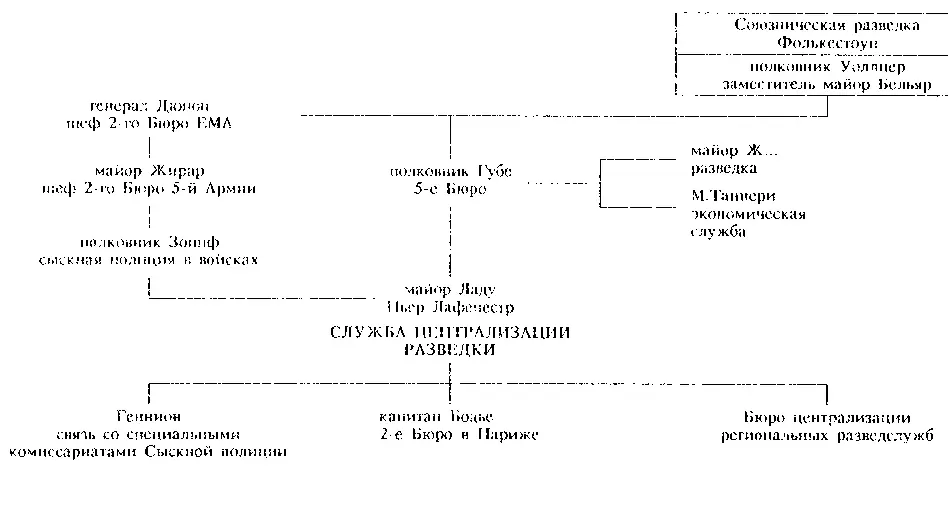 Ему удается классическая военная карьера Но как об этом говорит в своих - фото 6