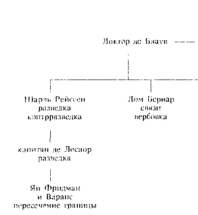 Более того Крозье в отличных отношениях с одним из главных руководителей ЦЕГ - фото 8