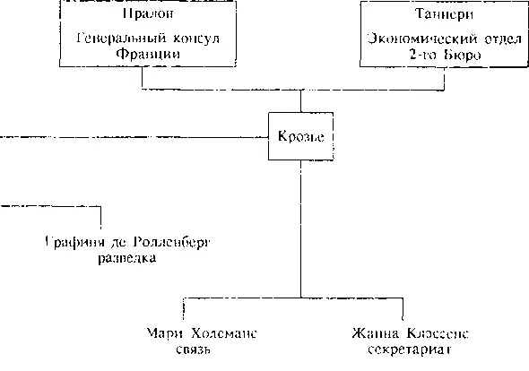 Более того Крозье в отличных отношениях с одним из главных руководителей ЦЕГ - фото 9