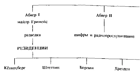 Разведсеть Креме 1 Материалы использующиеся в конструкции вооружения и - фото 11