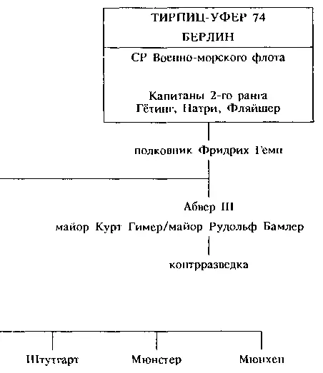 Разведсеть Креме 1 Материалы использующиеся в конструкции вооружения и - фото 12