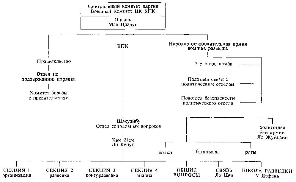 После 6го Пленума Центрального Комитета Коммунистической Партии Китая в ноябре - фото 15