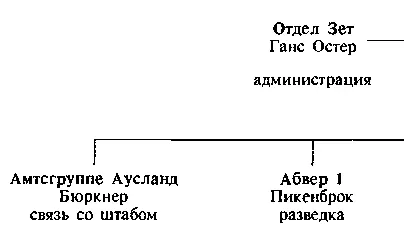 В следующем году Канарис сумел избежать неприятностей которые последовали за - фото 16