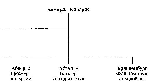 В следующем году Канарис сумел избежать неприятностей которые последовали за - фото 17
