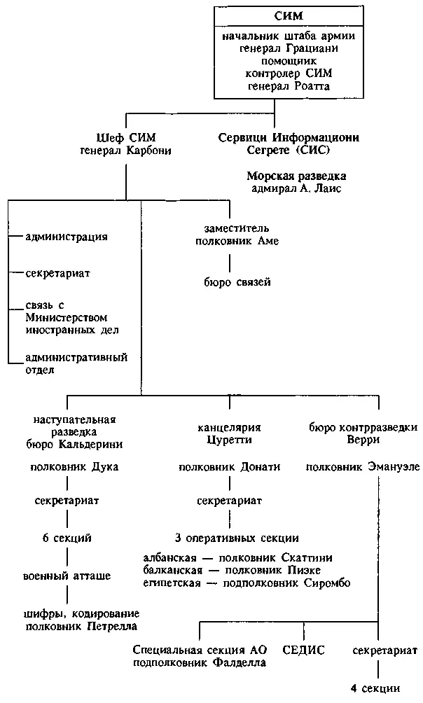 Бюро называемые Кальдерини Цуретти и Верри сохраняют имена своих основателей - фото 19