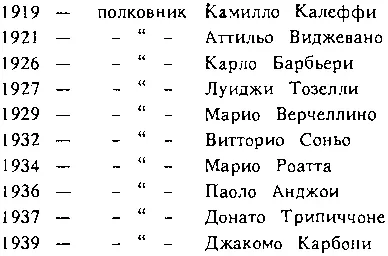 Судя по словам Санто Эмануэле даже если и возникало соперничество все же - фото 20