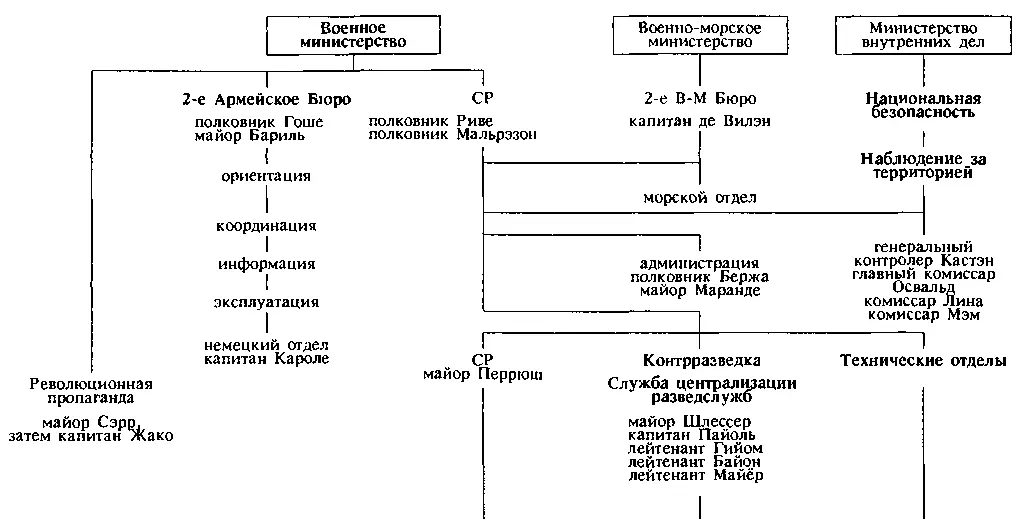 Среди предоставленной информации точные данные о неминуемом нападении - фото 27