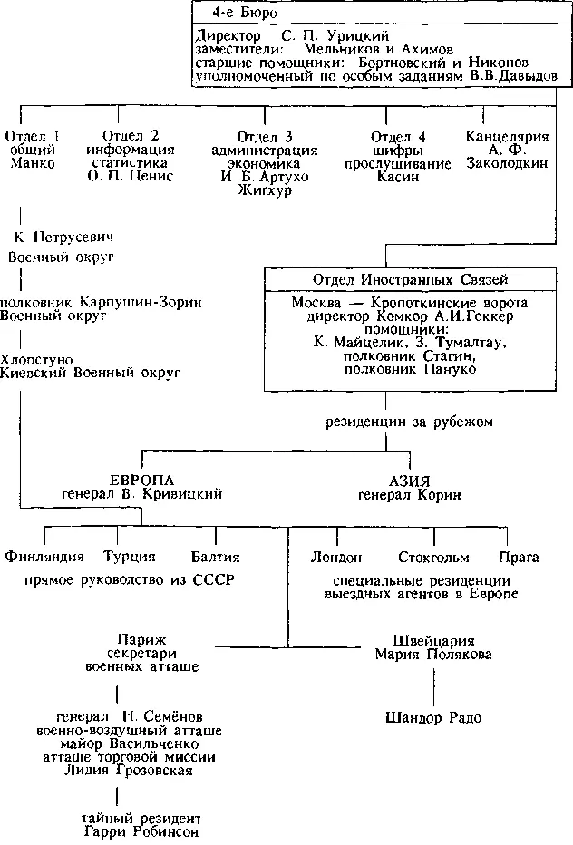 Треппер родился 23 февраля 1904 года в Галиции в НовыТарге Через 20 лет этот - фото 30