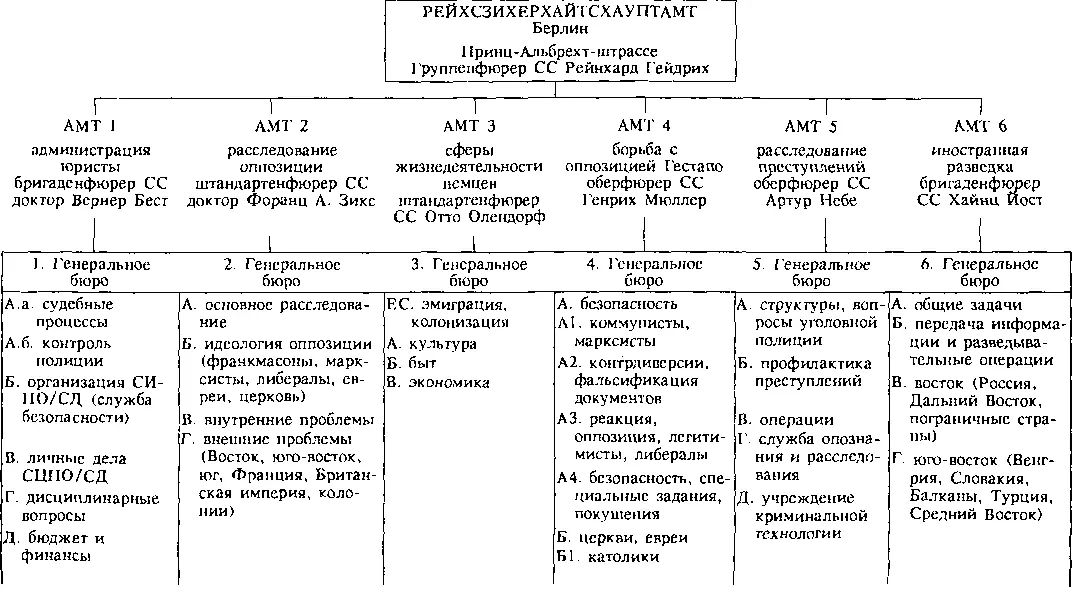 Аргументы Трюта и Бартика повидимому лишь вскользь коснулись Беста и - фото 33