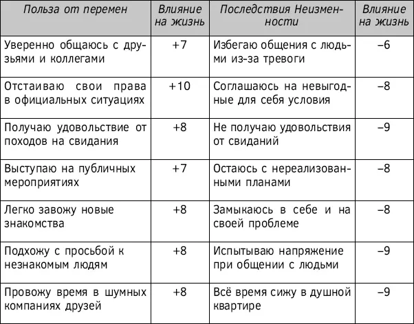 Такое оценивание послужит вам напоминанием о том почему же так важно - фото 2