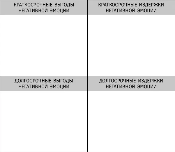Мотивация следствие действий Важно понимать что основная мотивация всегда - фото 3