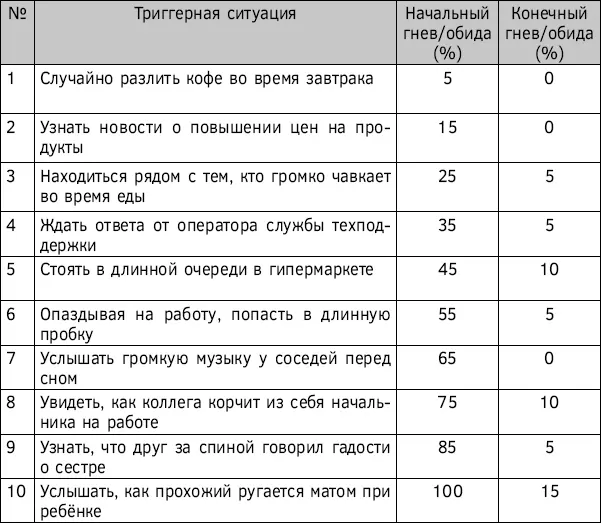 Закрепление результатов Чтобы почувствовать ощутимый результат данное - фото 26