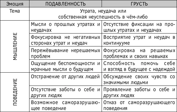 Многоликость депрессивных состояний Как вы уже вероятно заметили - фото 27
