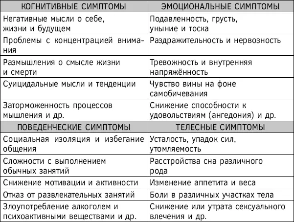 Связь депрессии и эволюции Все мы отчётливо понимаем что целью эволюции - фото 28