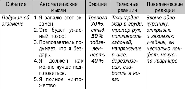Итак для того чтобы продиспутировать критически оспорить автоматические - фото 51