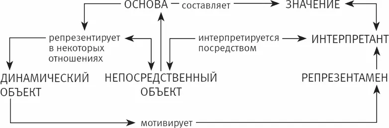 Рис 71 В этом смысле значение предмет Спекулятивной Грамматики есть в - фото 8