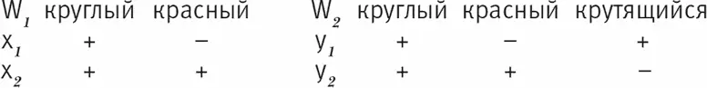 Рис 812 Можно сказать что в мире W 2 нетрудно породить индивиды из мира W - фото 21