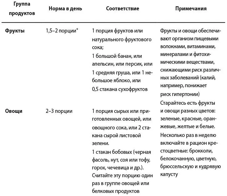 9 Диетические рекомендации для американцев за 20152020 гг - фото 4