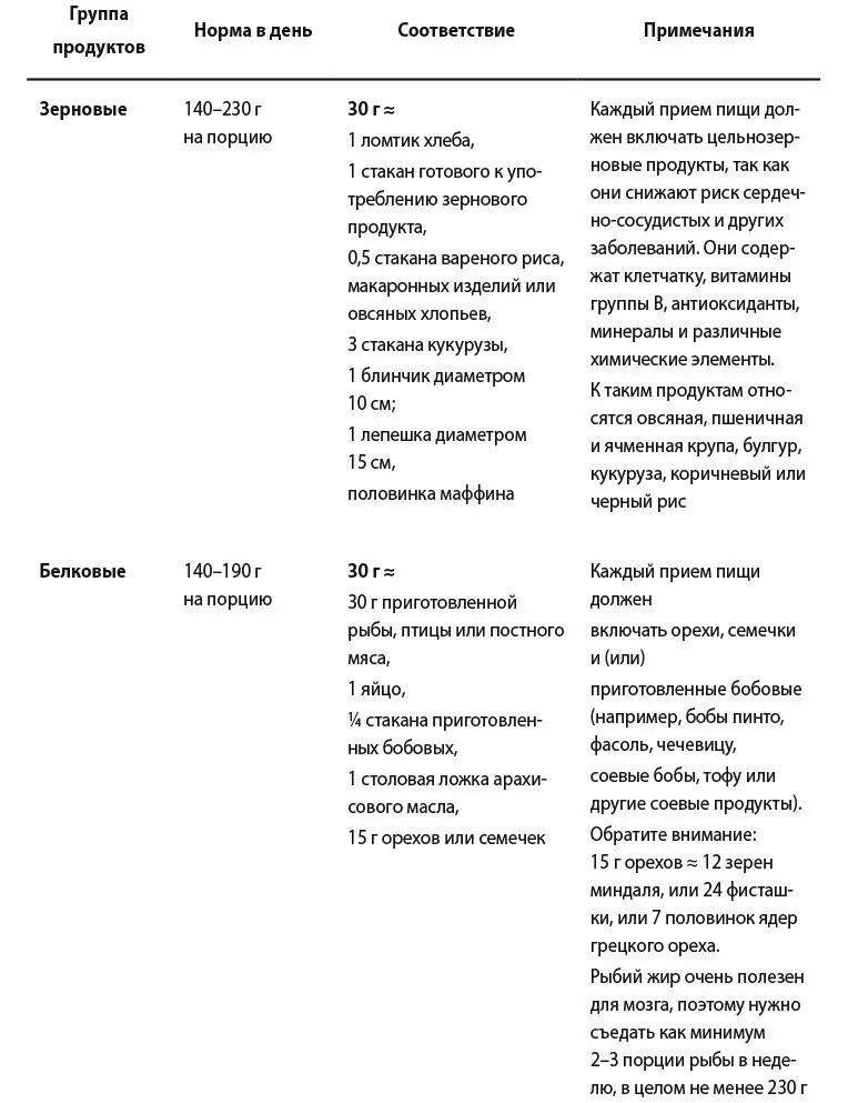 9 Диетические рекомендации для американцев за 20152020 гг На сайте - фото 5
