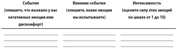 АНАЛИЗ МЫСЛЕЙ ИТОГИ Основываясь на анализе своих мыслей оцените - фото 18