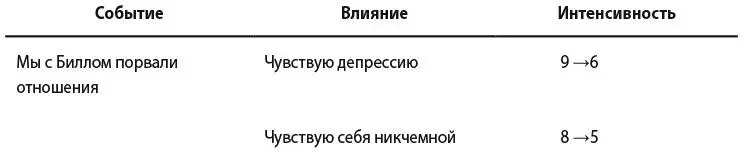 АНАЛИЗ МЫСЛЕЙ Далее предлагается еще один пустой бланк для журнала наблюдений - фото 20