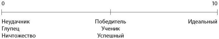 Ничтожеством обычно называют человека который ничего не предпринимает ничему - фото 31