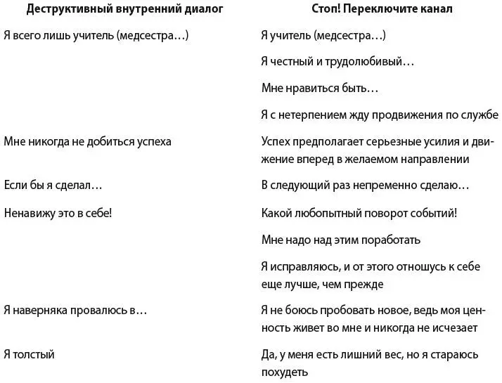 ДЕСТРУКТИВНОЕ САМОНАБЛЮДЕНИЕ Однажды по дороге в аудиторию я заметил что моя - фото 33