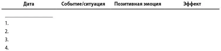 Глава 22 Самосострадание и вдумчивое осознание Способность испытывать - фото 37