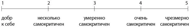 ЧТО ТАКОЕ САМОСОСТРАДАНИЕ Если вы относитесь к себе с добротой то вам присуще - фото 39