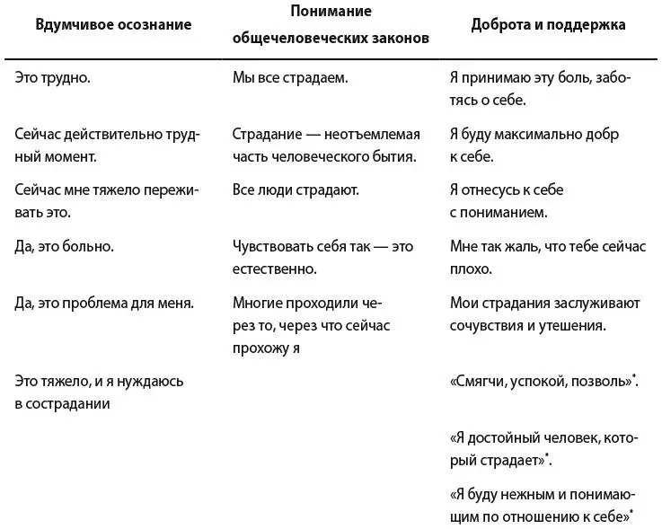 Из работ Neff 2011 с 114 49 119 соответственно ТРУДНЫЕ МОМЕНТЫ - фото 40