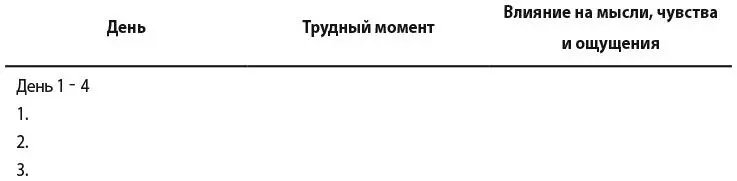 Глава 24 Почувствуйте сострадание к себе в теле 48 Вы когданибудь - фото 41