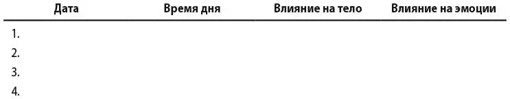 Примечание Как показывают исследования в этой области 52 практика намерений - фото 42