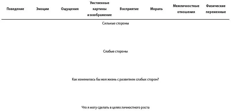 Глава 31 Практикуйте прощение Без прощения нет будущего Десмонд Туту - фото 46