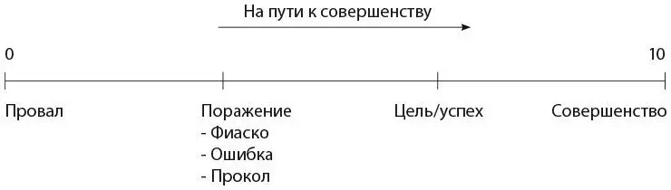 Как уже было сказано совершенный или идеальный означает завершенный - фото 47