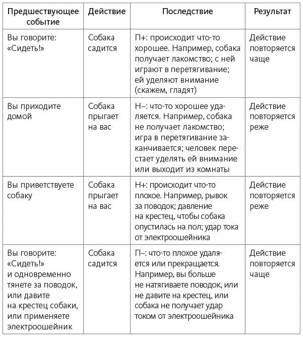 Последствия не единственный способ влиять на поведение Мы можем изменить и - фото 4