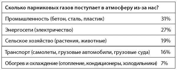 Дойти до нуля значит обнулить все эти категории Производство электроэнергии - фото 12