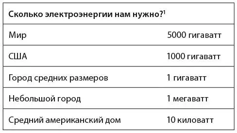 37 Конечно по этим категориям наблюдается немало колебаний в течение дня и в - фото 13