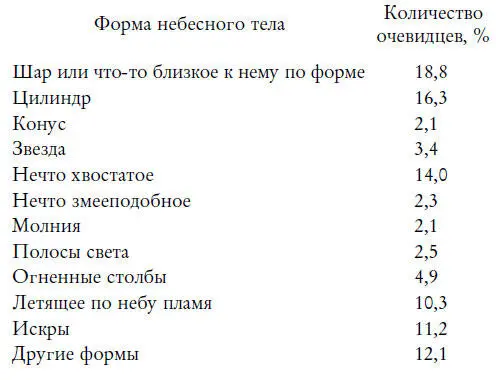 Правда необходимо учитывать некоторые очевидцы оказалось сами ничего не - фото 1