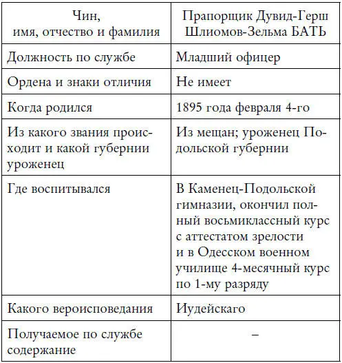 Прохождение службы Когда в службу вступил и произведен в первый офицерский - фото 2